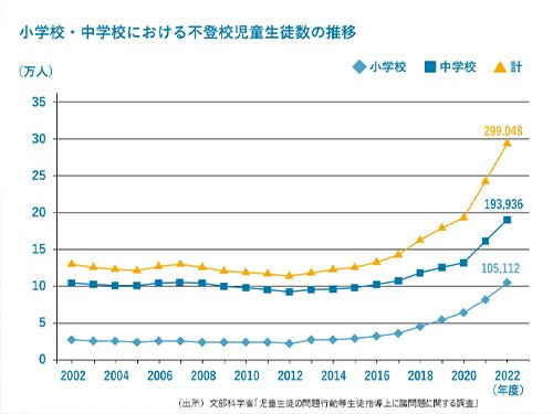 実際の支援内容