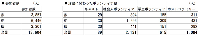 じぶん未来クラブ ワークショップ2024年1月~11月