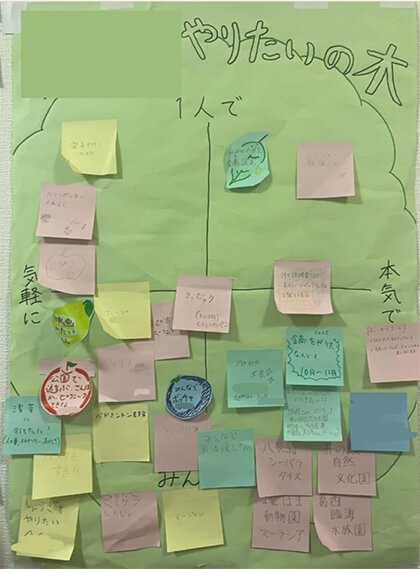 居場所拠点での活動